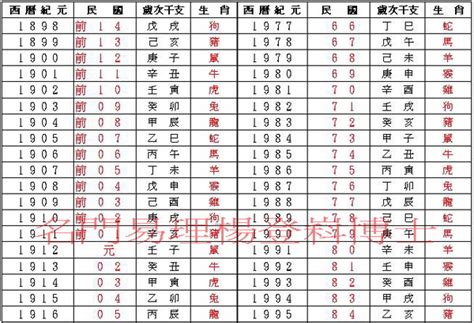 西元2000年農曆|民國國曆、西元、農曆對照表（含清朝年號、日據時。